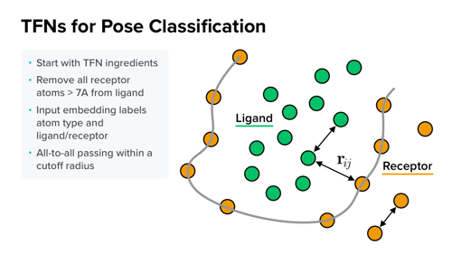 Atomwise-TFNs-for-Pose-Classification-
